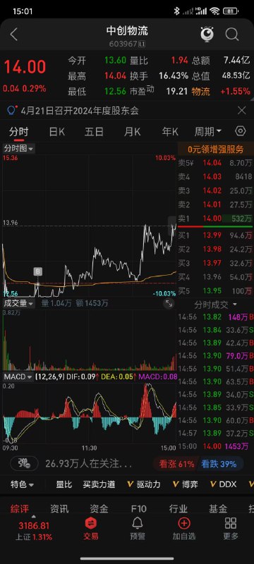 今天的点位还行，预计明天还能涨一点