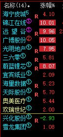 上周五系统出的选股结果