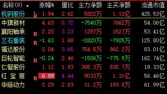 昨天收盘前提示的股票总体表现挺好