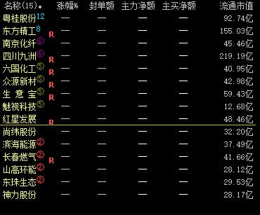 这个是空间大选出来的