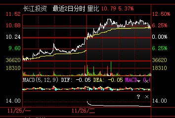 今天收盘买的这个，属于系统选出的符合条件的股票，明天应该有不错的溢价