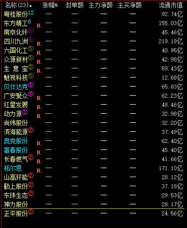 这个是空间小选出来的