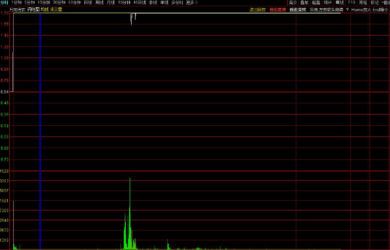 600371开板没注意到，可惜可惜