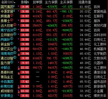 如果进国芳集团的话，有二十个点的收益，风险收益比还是可以的